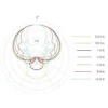 DPA SHOTGUN MICROPHONE 4017 B - Image 3