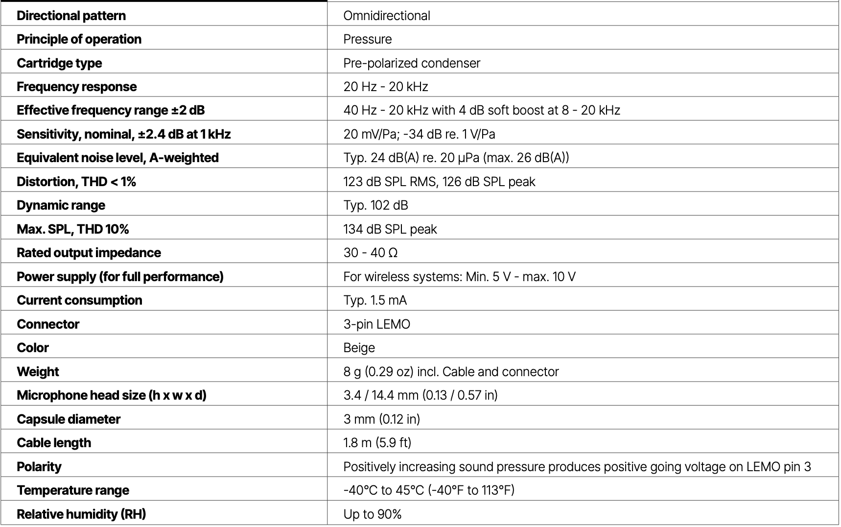 DPA CORE 6060 LAV MIC - Image 2