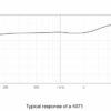 DPA 4071 CORE+ Omni Mic - Presence Boost, Loud SPL - Image 5