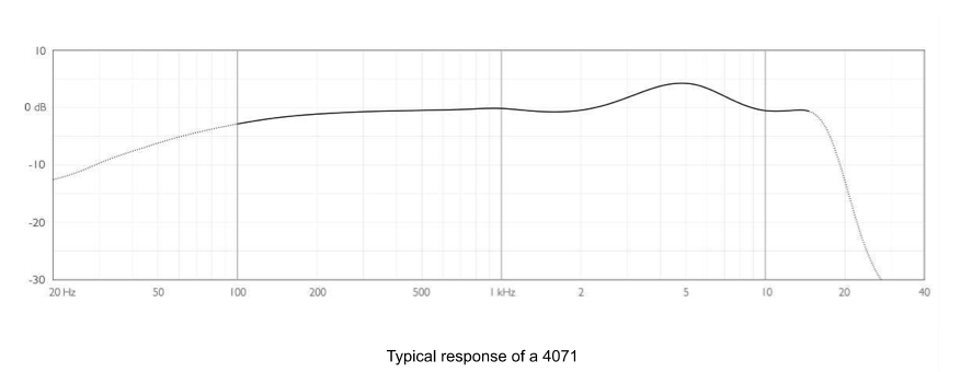 DPA 4071 CORE+ Omni Mic - Presence Boost, Loud SPL - Image 5