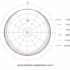 DPA 4071 CORE+ Omni Mic - Presence Boost, Loud SPL - Image 6
