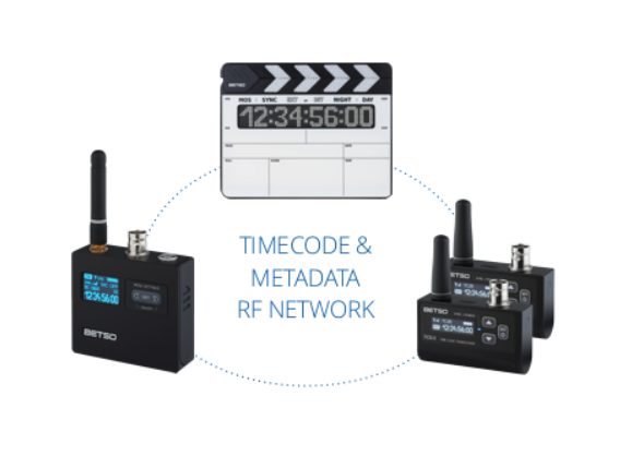 BETSO SBOX-2RF TC WORD CLOCK GENERATOR WITH RF - Image 3