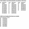 AUDIO WIRELESS - WIDE-BAND DADM226-DT-MK2-P - Image 3